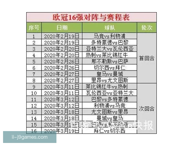 欧冠十六强对决解析谁最有希望强势晋级下一轮热门球队实力对比与赛程走势